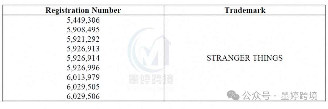 Champion 冠军 相关案件材料