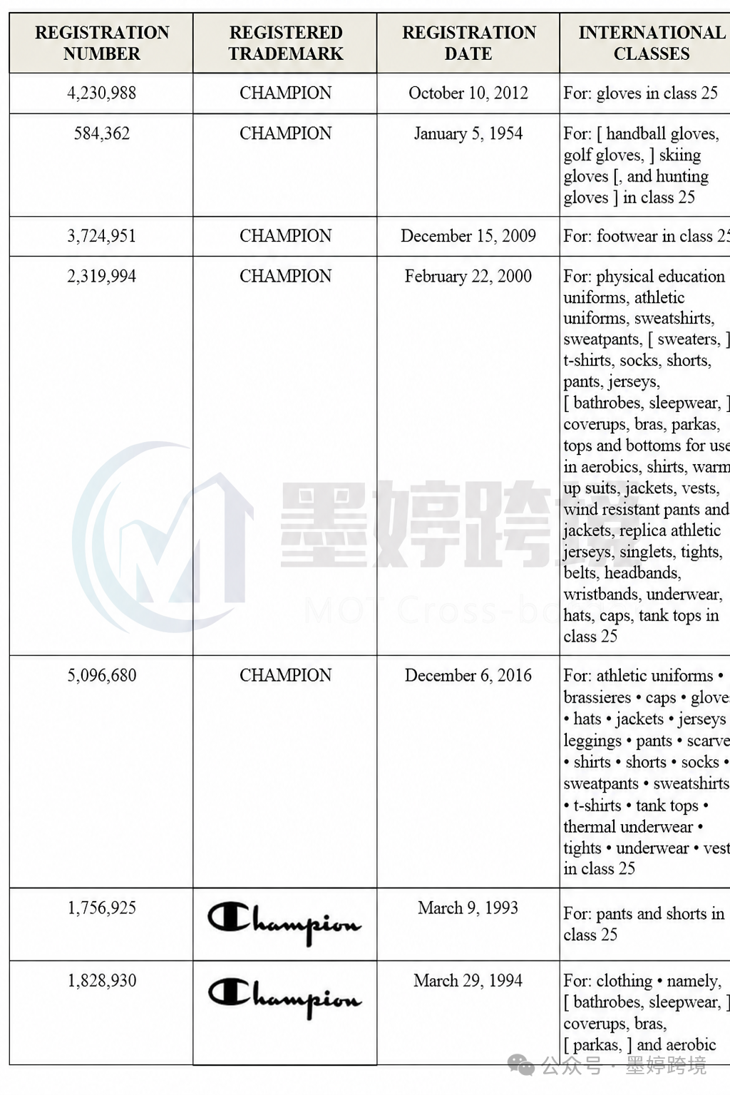 Champion 冠军 相关案件材料