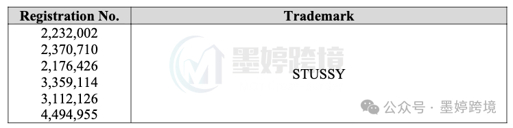 STUSSY 相关案件材料