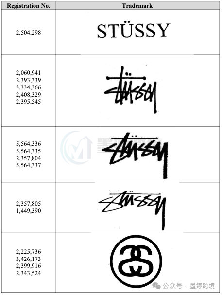 STUSSY 相关案件材料