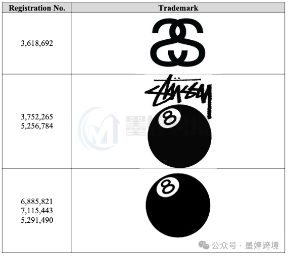 STUSSY 相关案件材料