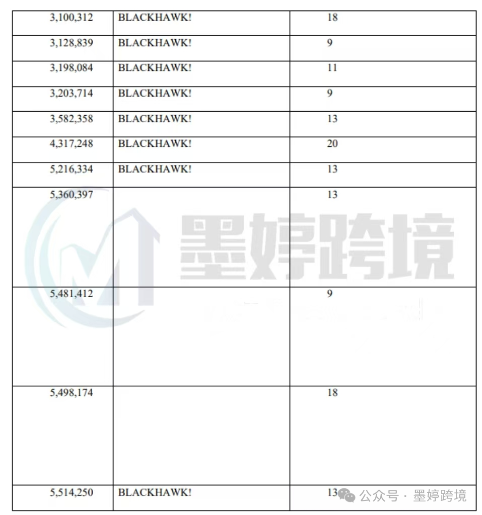 BlackHawk 黑鹰 相关案件材料
