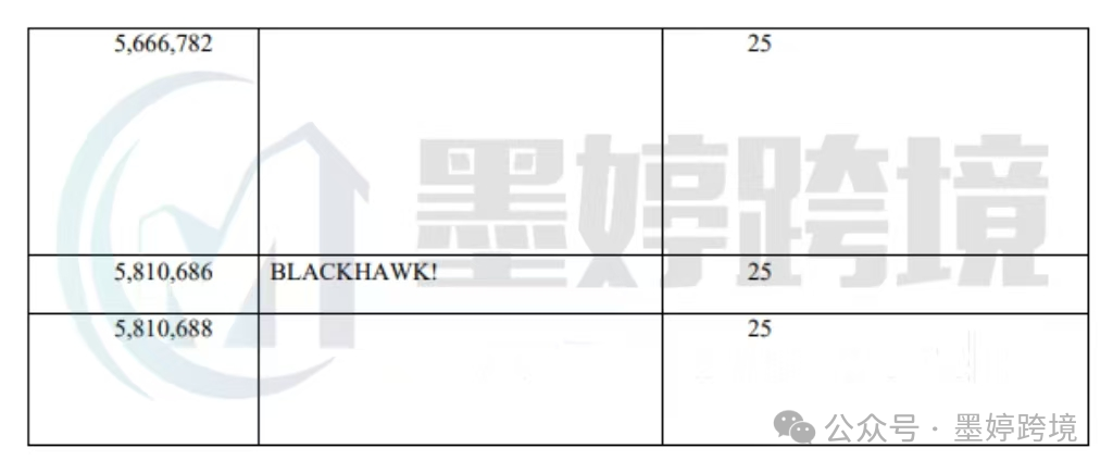 BlackHawk 黑鹰 相关案件材料