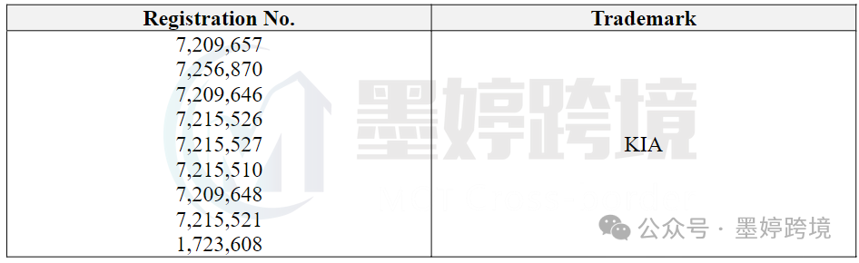 Kia 起亚 相关案件材料