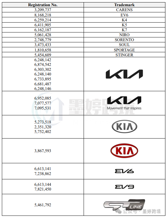 Kia 起亚 相关案件材料