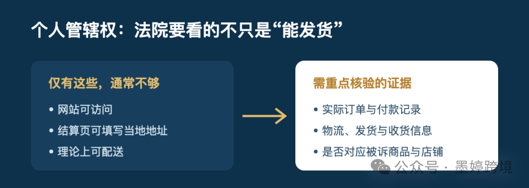 公众号原图:个人管辖权审查要点