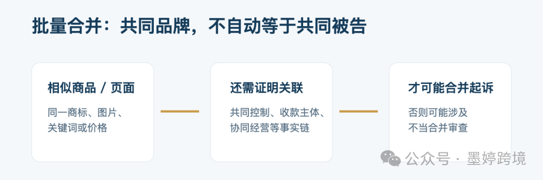 公众号原图:多个卖家合并起诉的审查要点