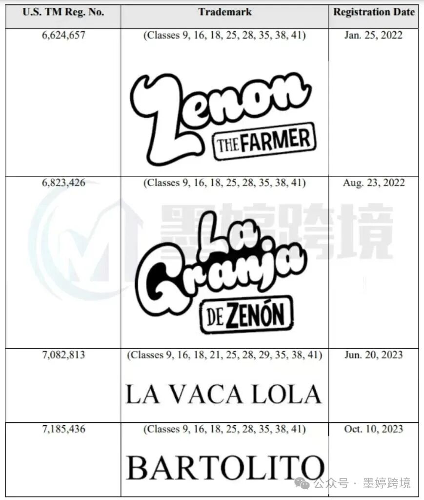 La Granja de Zenón 相关案件材料