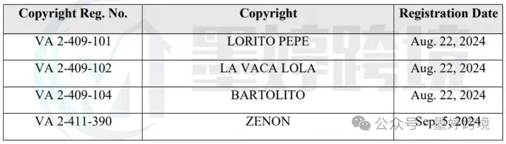 La Granja de Zenón 相关案件材料