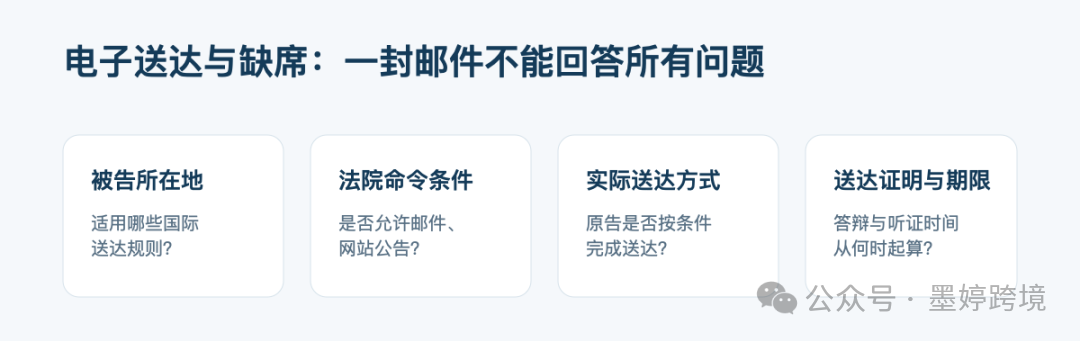 公众号原图:电子送达与答辩期限风险提示
