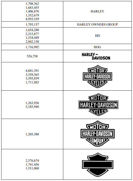 Harley-Davidson商标登记信息截图二