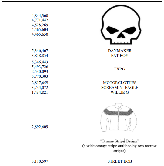 Harley-Davidson品牌权利信息截图