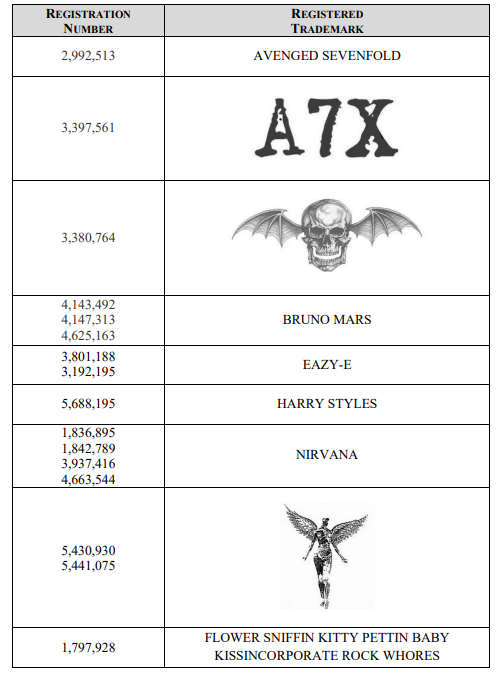 Avenged Sevenfold及相关音乐人商标注册号列表截图