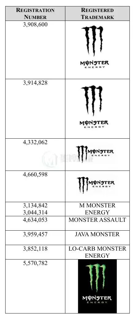 Monster Energy商标注册信息截图