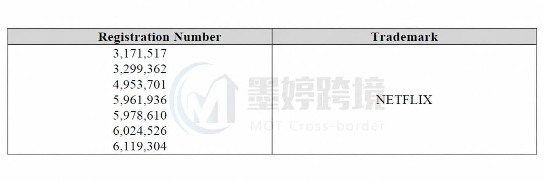 Netflix商标注册信息截图