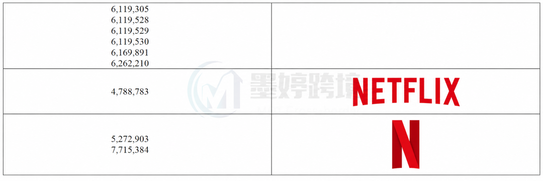Netflix及相关商标注册信息截图