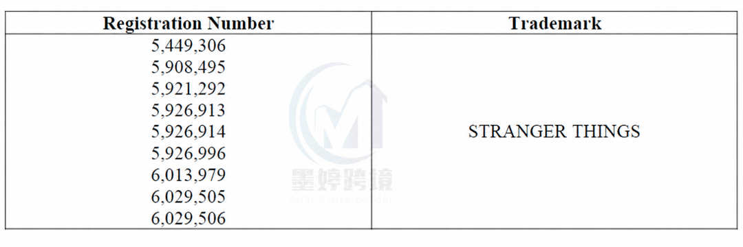 Stranger Things商标注册信息截图