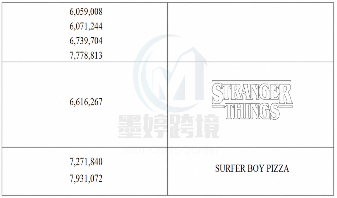 Stranger Things及相关标识注册信息截图
