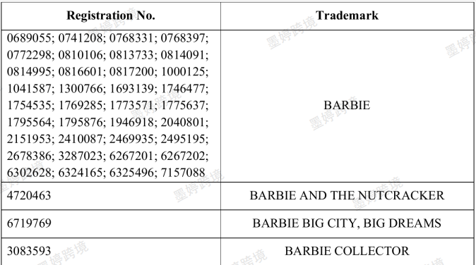 Barbie商标注册信息截图