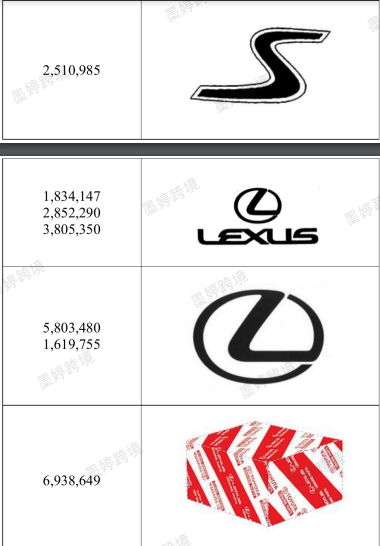 Toyota及Lexus等商标注册信息截图