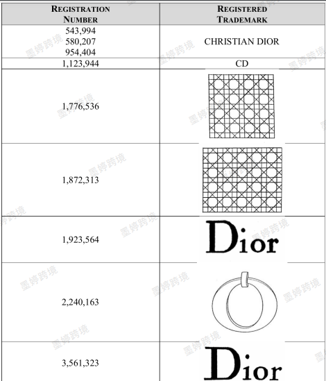 Christian Dior商标注册信息截图
