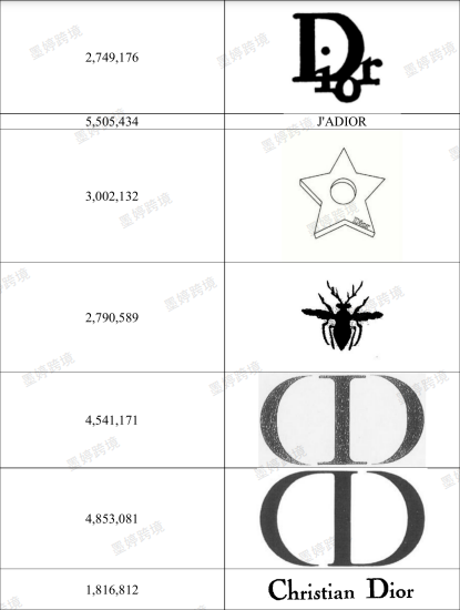 Dior文字及图形商标注册信息截图