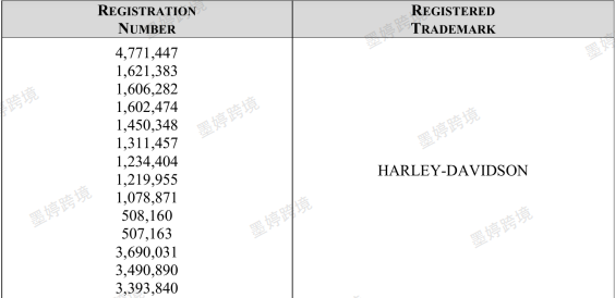 Harley-Davidson文字商标注册信息截图