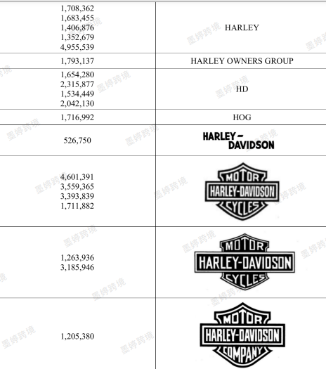 Harley-Davidson图形商标注册信息截图