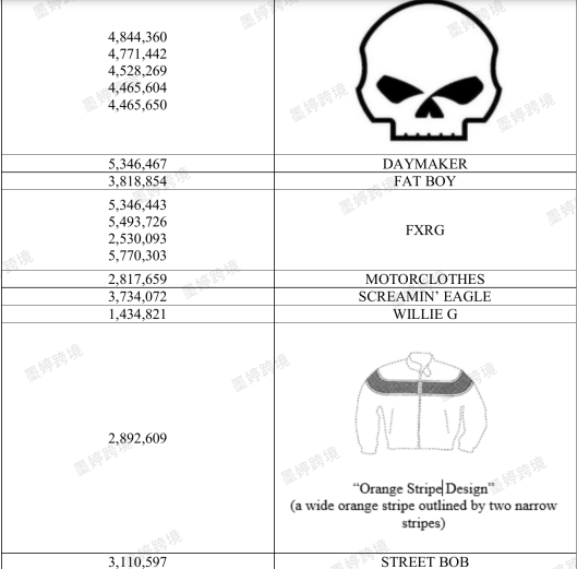 Harley-Davidson及服装相关商标注册信息截图