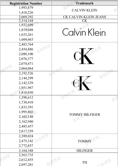 Calvin Klein与Tommy Hilfiger商标注册信息截图