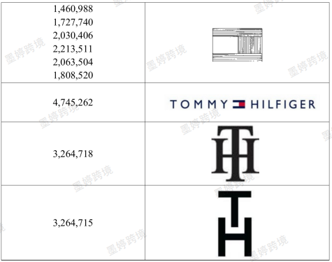 Tommy Hilfiger商标注册信息截图