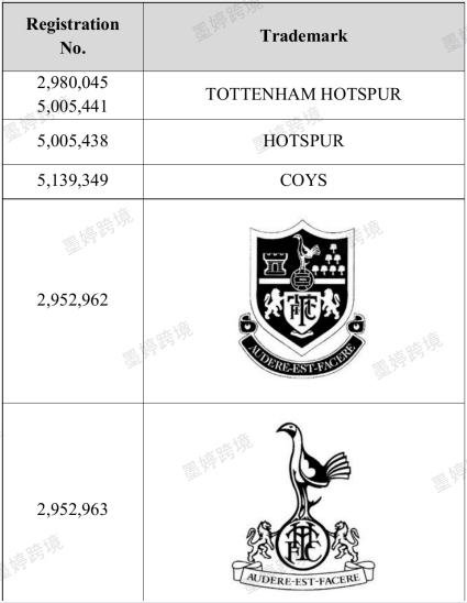 Tottenham Hotspur商标注册信息截图