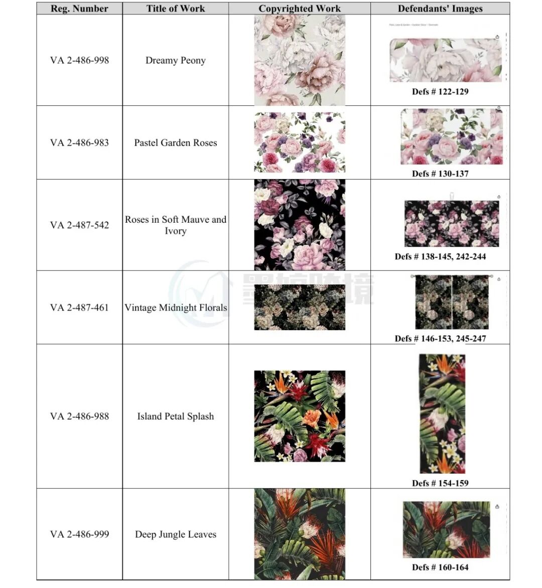 OLGA MELIKHOVA花卉作品版权登记材料截图二