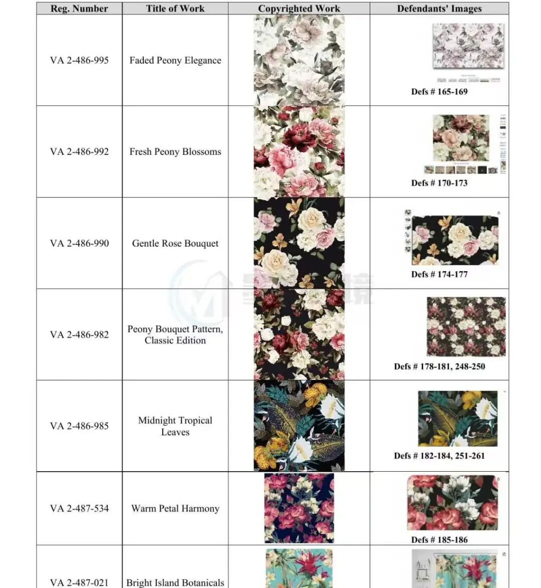 OLGA MELIKHOVA花卉作品版权登记材料截图三