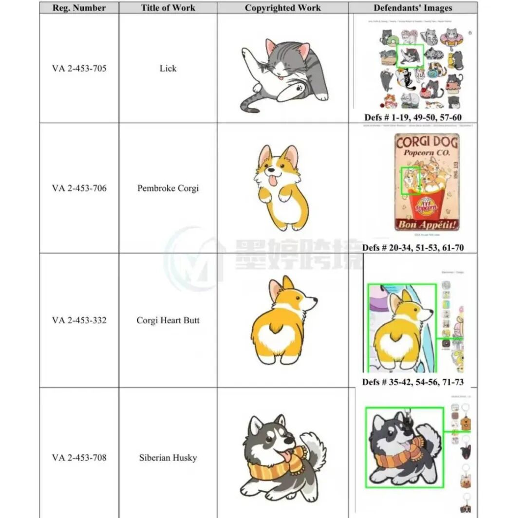 Pawlove相关四项版权登记及涉案图片材料截图