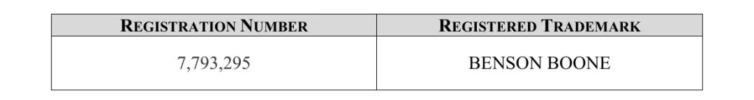 Benson Boone商标注册号7793295信息截图