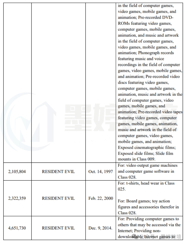 RESIDENT EVIL 商标登记记录及第 28 类、第 25 类等商品信息