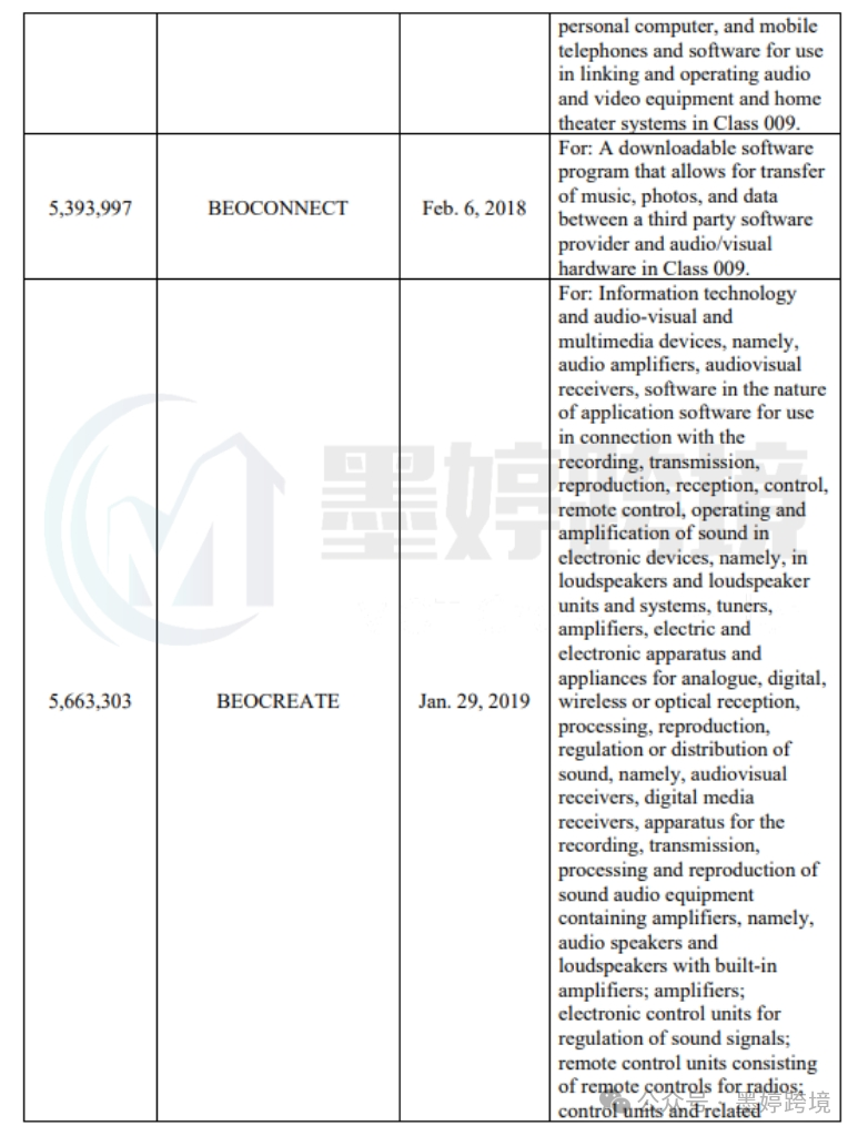 BEOCONNECT、BEOCREATE 等商标登记记录