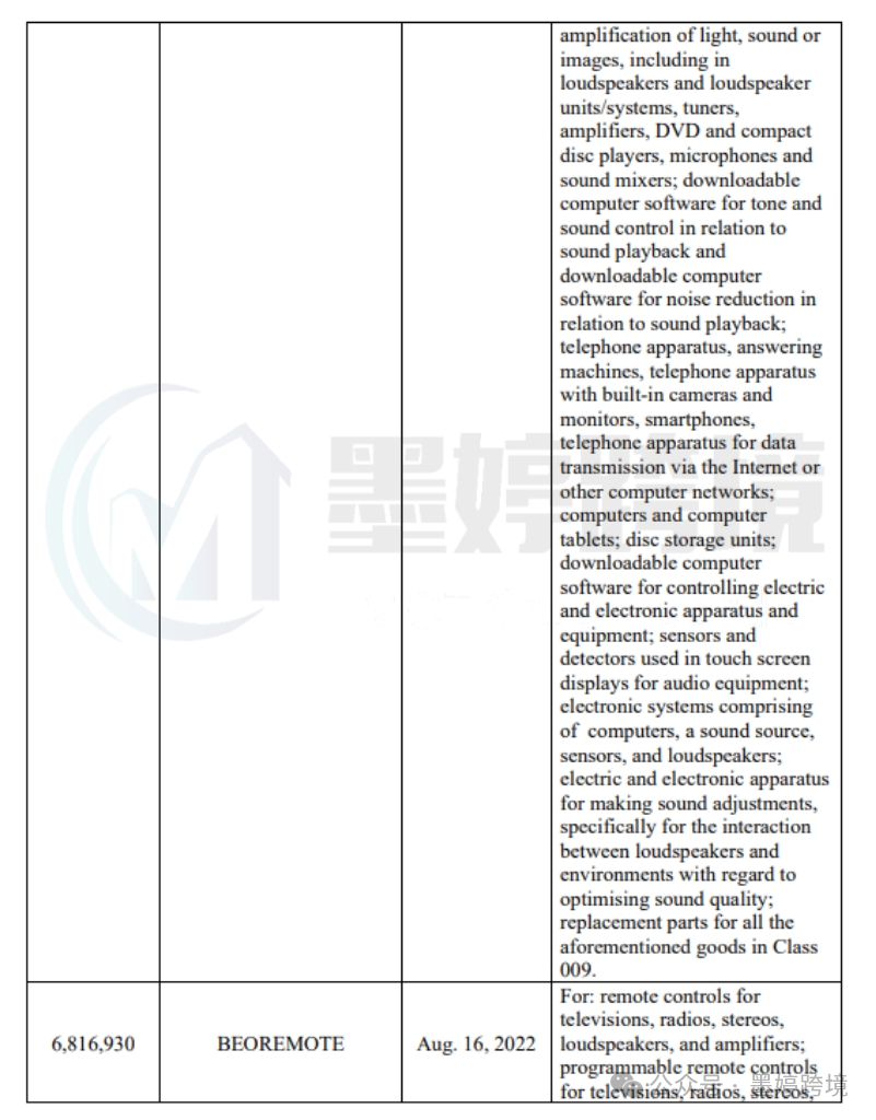 BEOREMOTE 商标登记记录