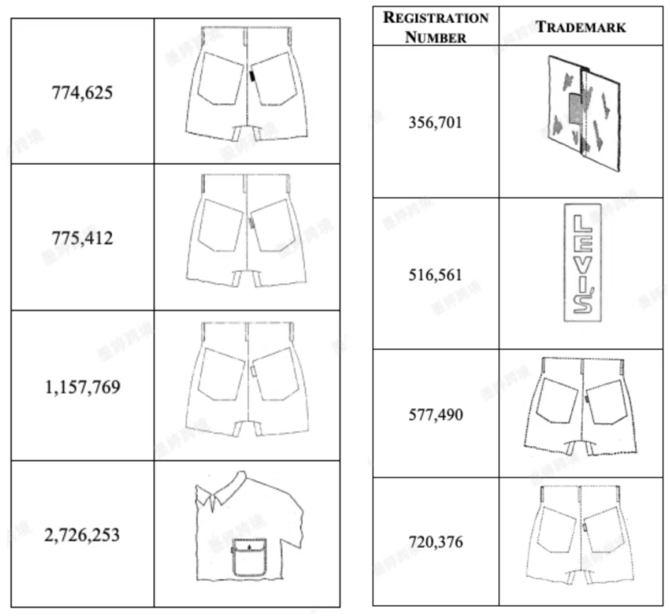 Levi's 牛仔裤后袋和服装版型相关商标登记记录