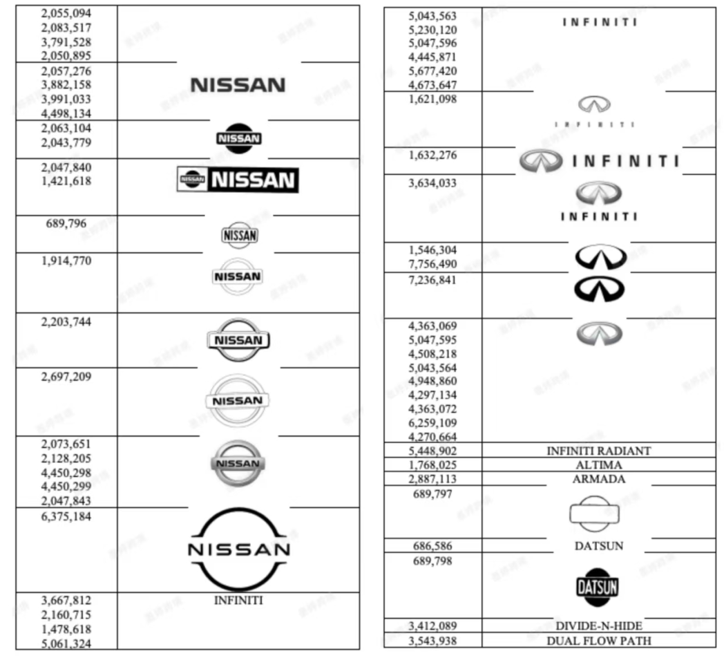 NISSAN、INFINITI、DATSUN 及车型名称商标登记记录