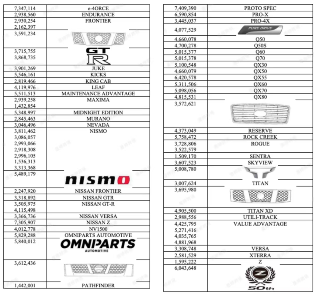 Nissan、Nismo、Frontier、GTR 等车型和配件标识商标登记记录