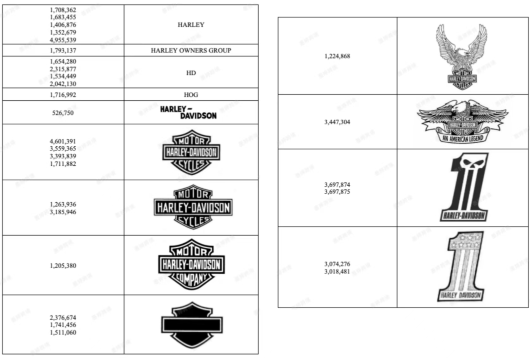 HARLEY、HOG 及 Harley-Davidson 图形商标登记记录