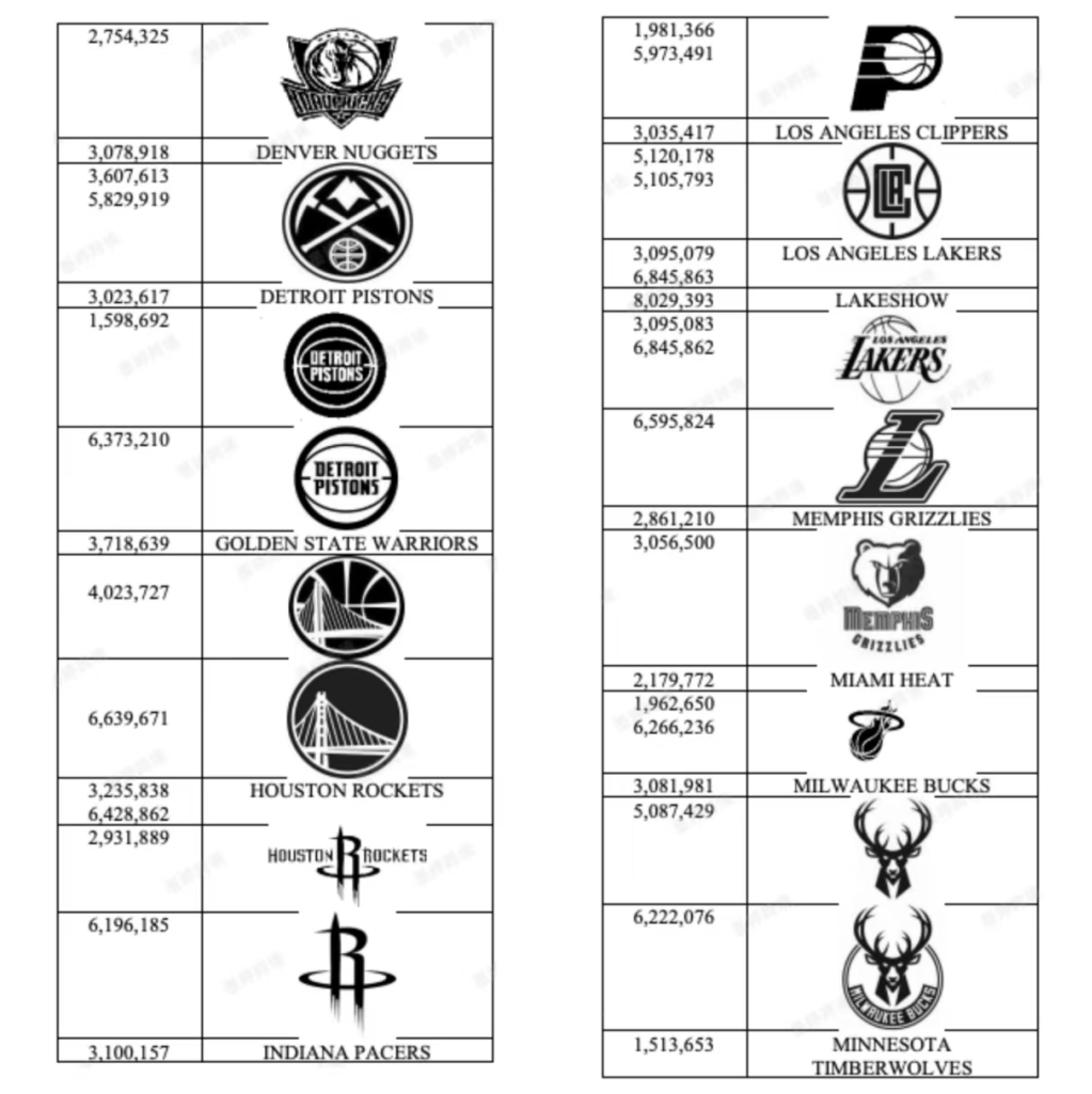 NBA 球队名称和队标商标登记记录（部分）