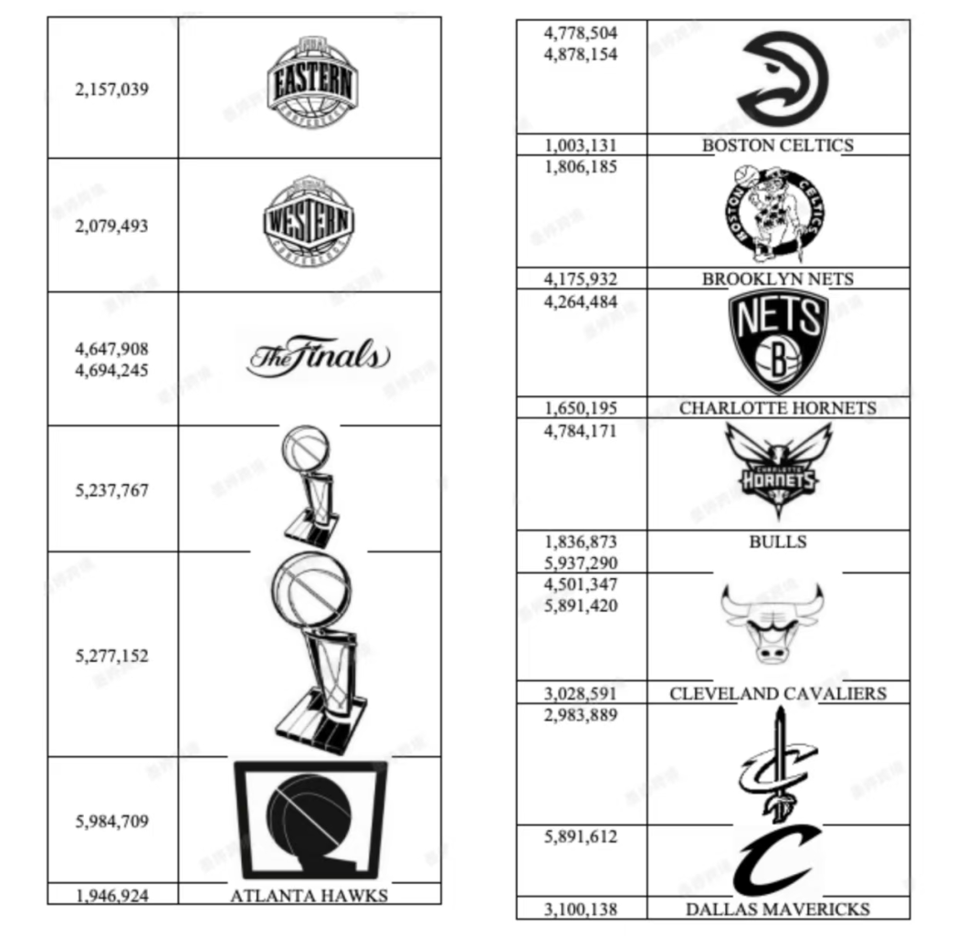 NBA 联盟及球队相关标志商标登记记录（部分）