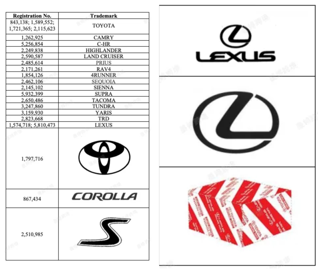 Toyota、Camry、Prius、RAV4、Lexus 等汽车品牌及车型商标登记记录