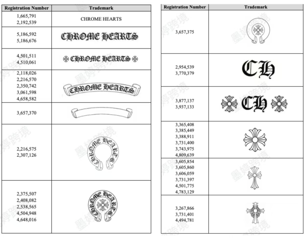 Chrome Hearts 文字及 CH Plus 等图形商标登记记录