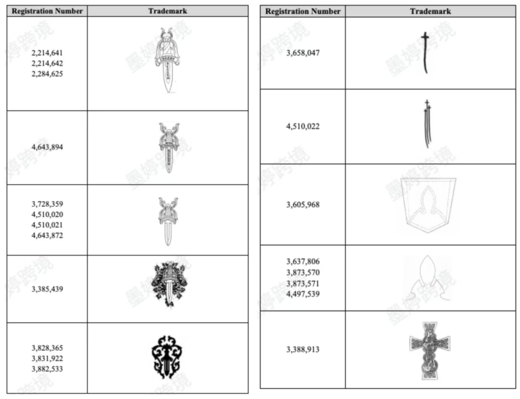 Chrome Hearts 刀剑及十字等图形商标登记记录