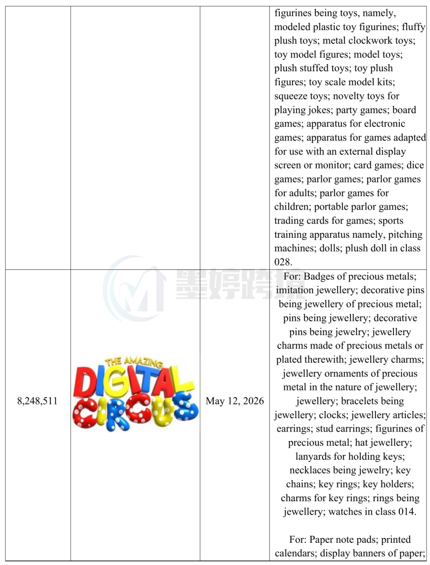 美国专利商标局THE AMAZING DIGITAL CIRCUS商标登记截图,注册号8,248,511