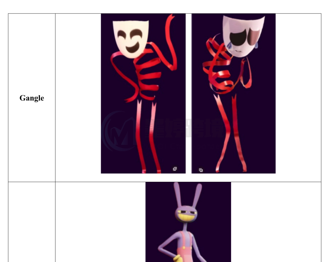 The Amazing Digital Circus角色Gangle作品截图
